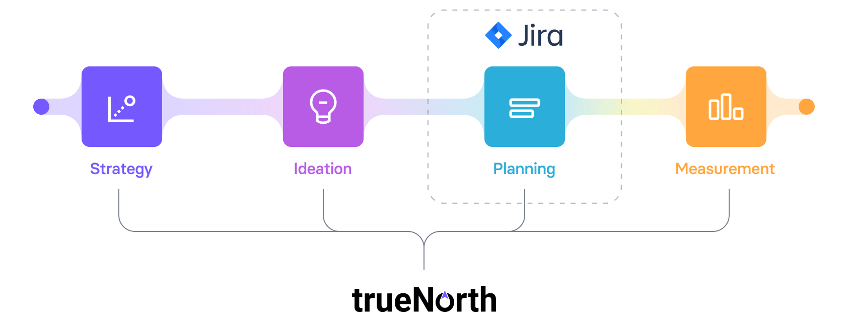 jira planning
